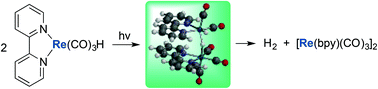 Graphical abstract: Hydrogen gas formation from the photolysis of rhenium hydrides – mechanistic and computational studies