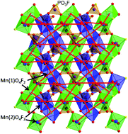 Graphical abstract: Open-framework ammonium transition metal fluorophosphates with a Kagomé lattice network: synthesis, structure and magnetic properties