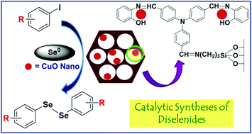 Graphical abstract: In situ synthesis of CuO nanoparticles over functionalized mesoporous silica and their application in catalytic syntheses of symmetrical diselenides