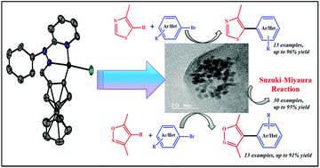 Graphical abstract: Ferrocenyl palladacycles derived from unsymmetrical pincer-type ligands: evidence of Pd(0) nanoparticle generation during the Suzuki–Miyaura reaction and applications in the direct arylation of thiazoles and isoxazoles