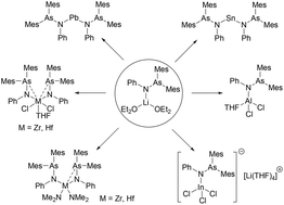 Graphical abstract: Synthesis and structural characterization of arsinoamides – early transition metal (Zr and Hf) and main group metal (Al, In, Sn, and Pb) complexes