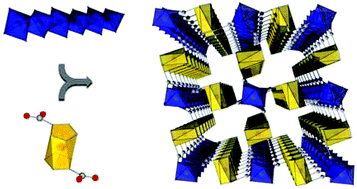 Graphical abstract: A porous and redox active ferrocenedicarboxylic acid based aluminium MOF with a MIL-53 architecture