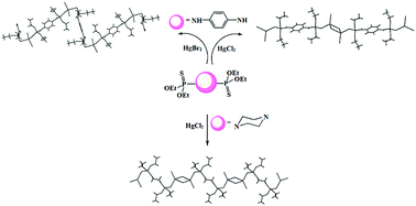 Graphical abstract: The first coordination polymers with an [O]2[N]P(S)-Hg segment: a combined experimental, theoretical and database study