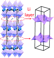 Graphical abstract: Experimental and theoretical investigation of lithium-ion conductivity in Li2LaNbTiO7