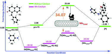 Graphical abstract: Experimental and theoretical insights into the synthesis of α-aminoalkyl naphthol derivatives catalyzed by a manganese complex immobilized on multi-walled carbon nanotubes