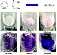 Graphical abstract: Inclusion and reactivity of main group radicals in the porous framework MIL-53(Al)