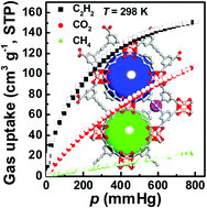 Graphical abstract: Rational construction and remarkable gas adsorption properties of a HKUST-1-like tbo-type MOF based on a tetraisophthalate linker