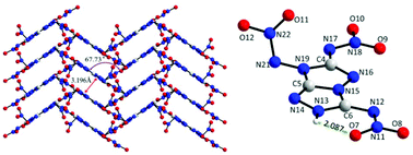 Graphical abstract: A facile synthesis of energetic salts based on fully nitroamino-functionalized [1,2,4]triazolo[4,3-b][1,2,4]triazole