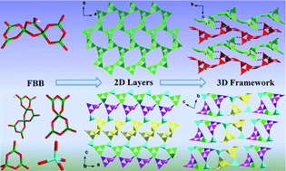 Graphical abstract: Syntheses and structures of a new 2D layered borate and a novel 3D porous-layered aluminoborate