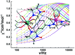 Graphical abstract: Slow magnetic relaxation in CoII–LnIII heterodinuclear complexes achieved through a functionalized nitronyl nitroxide biradical