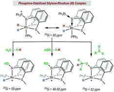 Graphical abstract: A phosphine-stabilized silylene rhodium complex