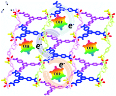 Graphical abstract: Two-fold interpenetrated Mn-based metal–organic frameworks (MOFs) as battery-type electrode materials for charge storage