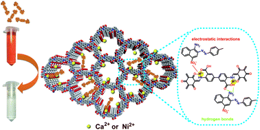 Graphical abstract: Metal ion-assisted carboxyl-containing covalent organic frameworks for the efficient removal of Congo red