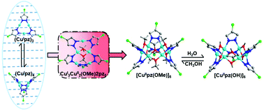 Graphical abstract: A systematic investigation of structural transformation in a copper pyrazolato system: a case study