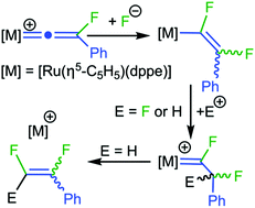 Graphical abstract: Solvent- and anion-dependent rearrangement of fluorinated carbene ligands provides access to fluorinated alkenes