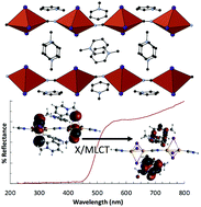 Graphical abstract: Alkyl pyridinium iodocyanocuprate(i) chains (RPy)2[Cu2I3(CN)]: insight into structural, electronic and spectroscopic properties