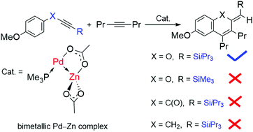 Graphical abstract: DFT study on the mechanism of bimetallic Pd–Zn-catalyzed cycloaddition of alkynyl aryl ethers with internal alkynes