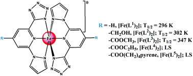 Graphical abstract: Bi-stable spin-crossover in charge-neutral [Fe(R-ptp)2] (ptp = 2-(1H-pyrazol-1-yl)-6-(1H-tetrazol-5-yl)pyridine) complexes