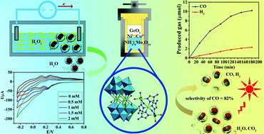 Graphical abstract: Two Ni/Co-substituted sandwich-type germanomolybdates based on an unprecedented trivacant polyanion [α-GeMo10O36]8−