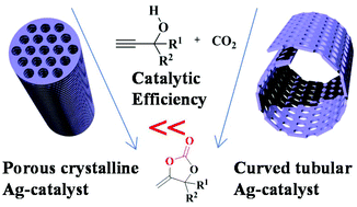 Graphical abstract: Tubular metal organic frameworks from the curvature of 2D-honeycombed metal coordination