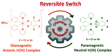 Graphical abstract: Electrochromic behaviour of Ir(iii) bis-cyclometalated 1,2-dioxolene tetra-halo complexes: fully reversible catecholate/semiquinone redox switches