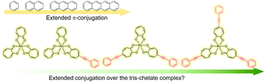 Graphical abstract: Tris(tropolonato) ruthenium as a hub for connecting π-conjugated systems