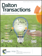 Graphical abstract: Inside front cover