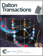 Graphical abstract: Inside front cover