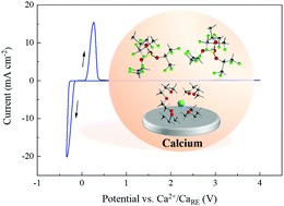 Calcium Batteries