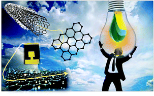 Graphical abstract: Carbon-based materials for stable, cheaper and large-scale processable perovskite solar cells