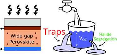 Graphical abstract: Revealing the origin of voltage loss in mixed-halide perovskite solar cells