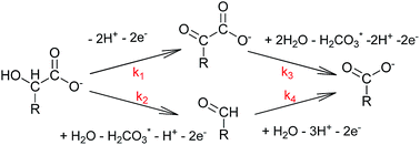 Graphical abstract: Mandelic acid and phenyllactic acid “Reaction Sets” for exploring the kinetics and mechanism of oxidations by hydrous manganese oxide (HMO)