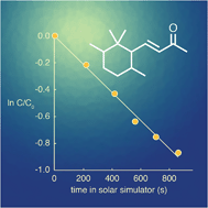 Graphical abstract: A streamlined workflow to study direct photodegradation kinetic and transformation products for persistence assessment of a fragrance ingredient in natural waters