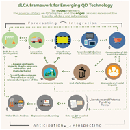 Graphical abstract: Interdisciplinary collaborations to address the uncertainty problem in life cycle assessment of nano-enabled products: case of the quantum dot-enabled display