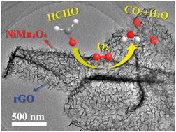 Graphical abstract: Hierarchical NiMn2O4/rGO composite nanosheets decorated with Pt for low-temperature formaldehyde oxidation