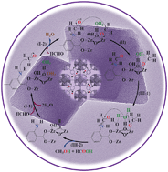 Graphical abstract: Efficient transformative HCHO capture by defective NH2-UiO-66(Zr) at room temperature