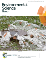 Graphical abstract: Inside front cover