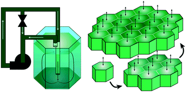 Graphical abstract: Periodic symmetry defined bioreactors enhance algae growth