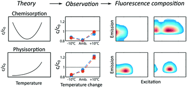 Graphical abstract: Temperature-dependent mechanisms of DOM removal by biological activated carbon filters