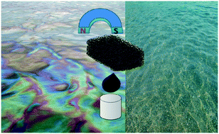 Graphical abstract: Magnetic scaffolds in oil spill applications