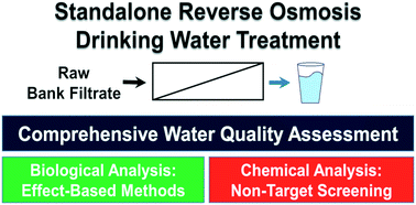 Graphical abstract: Evaluation of reverse osmosis drinking water treatment of riverbank filtrate using bioanalytical tools and non-target screening