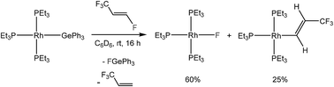 Graphical abstract: Activation of tetrafluoropropenes by rhodium(i) germyl and silyl complexes