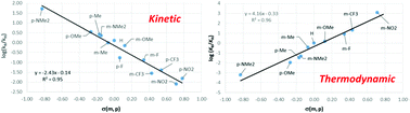 Graphical abstract: Understanding electronic effects on carboxylate-assisted C–H activation at ruthenium: the importance of kinetic and thermodynamic control