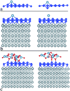 Graphical abstract: Stability and universal encapsulation of epitaxial Xenes