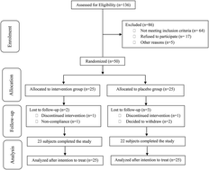 Graphical abstract: Oral α-lipoic acid supplementation in patients with non-alcoholic fatty liver disease: effects on adipokines and liver histology features