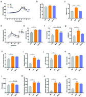 Graphical abstract: Gut microbiota might be a crucial factor in deciphering the metabolic benefits of perinatal genistein consumption in dams and adult female offspring