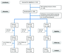 Graphical abstract: Efficacy of proprietary Lactobacillus casei for anti-tuberculosis associated gastrointestinal adverse reactions in adult patients: a randomized, open-label, dose–response trial