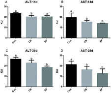 Graphical abstract: Effects of Clostridium butyricum and Enterococcus faecalis on growth performance, immune function, intestinal morphology, volatile fatty acids, and intestinal flora in a piglet model