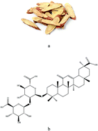 Graphical abstract: Hypoglycemic effect of glycyrrhizic acid, a natural non-carbohydrate sweetener, on streptozotocin-induced diabetic mice