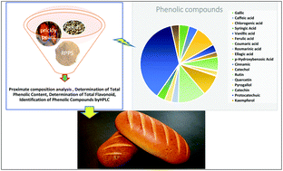 Graphical abstract: Nutritional and sensory characteristics of bread enriched with roasted prickly pear (Opuntia ficus-indica) seed flour